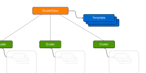 Adopting existing clusters to use ClusterClass