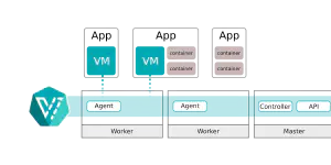 KubeVirt Part 1 - Run VMs like a Pod